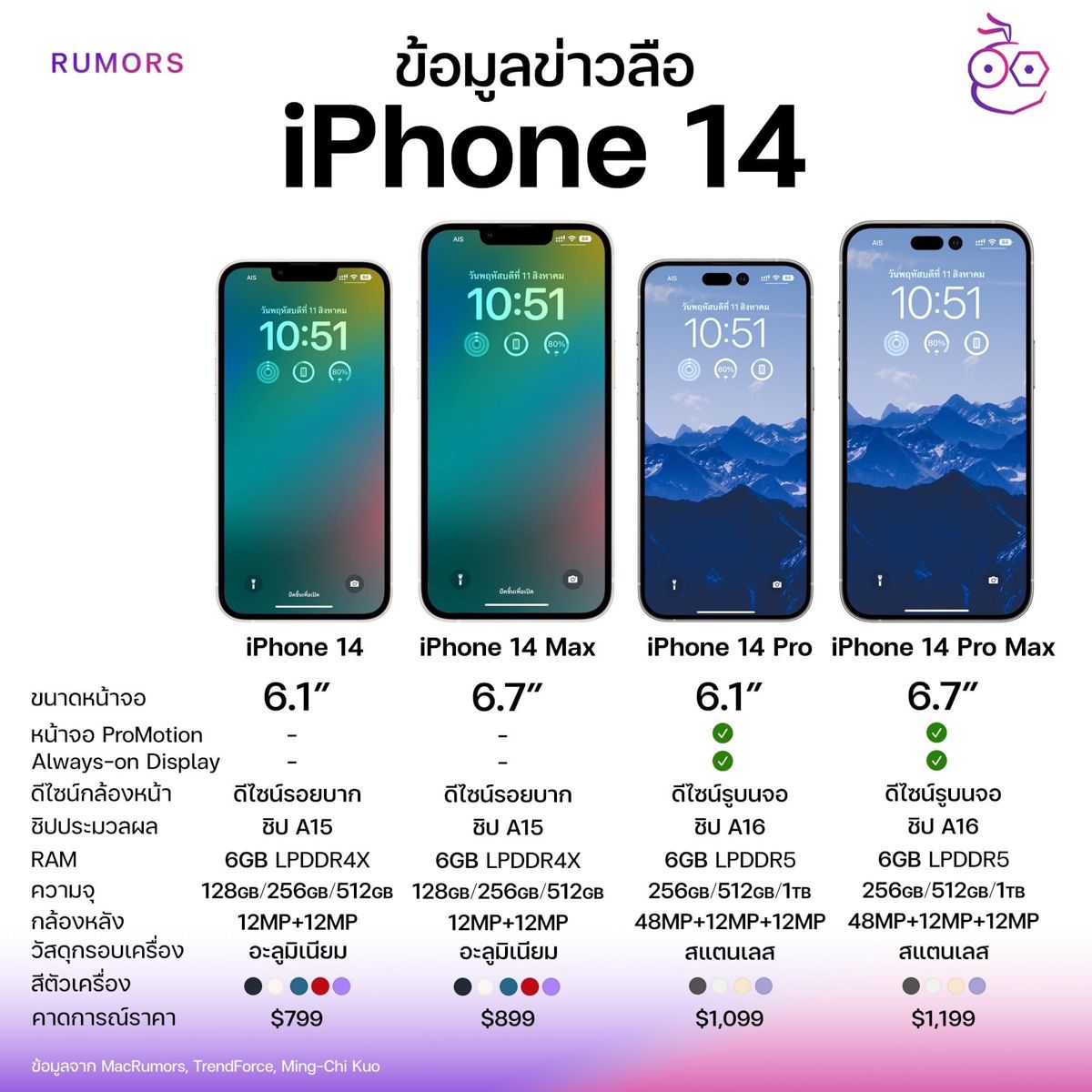 iPhone 14 Pro Max Thông Số Kỹ Thuật Chi Tiết Và Những Điểm Nổi Bật Đáng Chú Ý