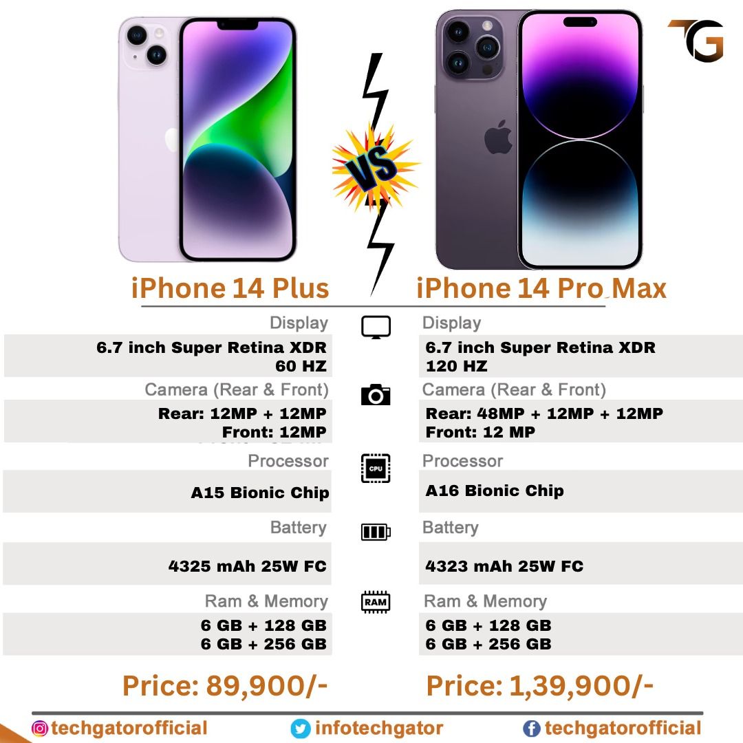 iPhone 14 Pro Max Thông Số Kỹ Thuật Chi Tiết Và Những Điểm Nổi Bật Đáng Chú Ý