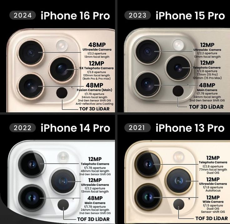 iPhone 14 Pro Max Thông Số Chi Tiết: Cấu Hình, Camera Và Hiệu Năng Nổi Bật