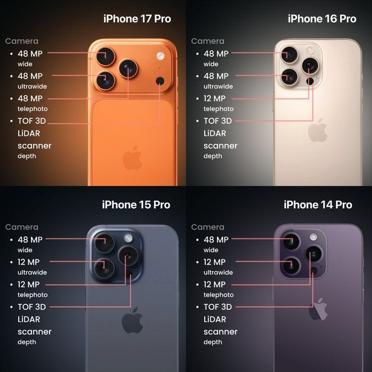 iPhone 14 Pro Max Bản Mỹ Có Khe SIM Không? Những Điều Cần Biết Trước Khi Mua